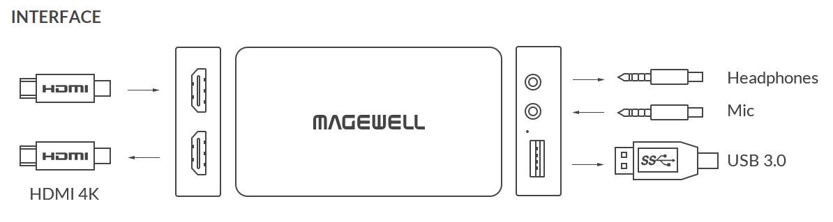 magewell usb capture hdmi plus