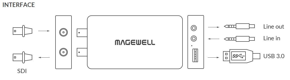 magewell usb capture hdmi plus