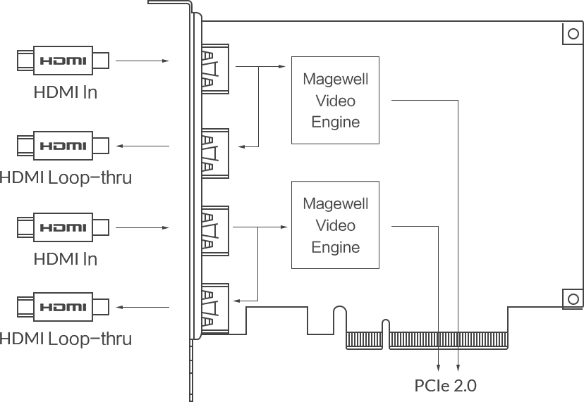 Pro Capture Dual HDMI 4K Plus LT