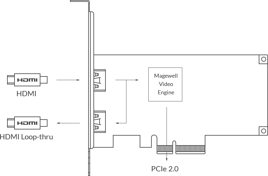 Magewell Pro Capture HDMI 4K Plus LT