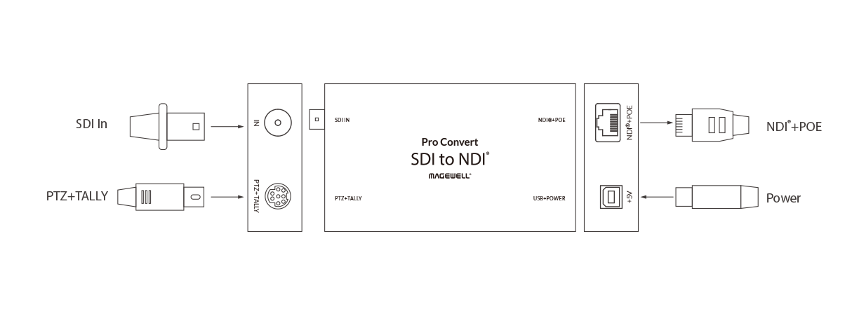 Pro Convert SDI TX