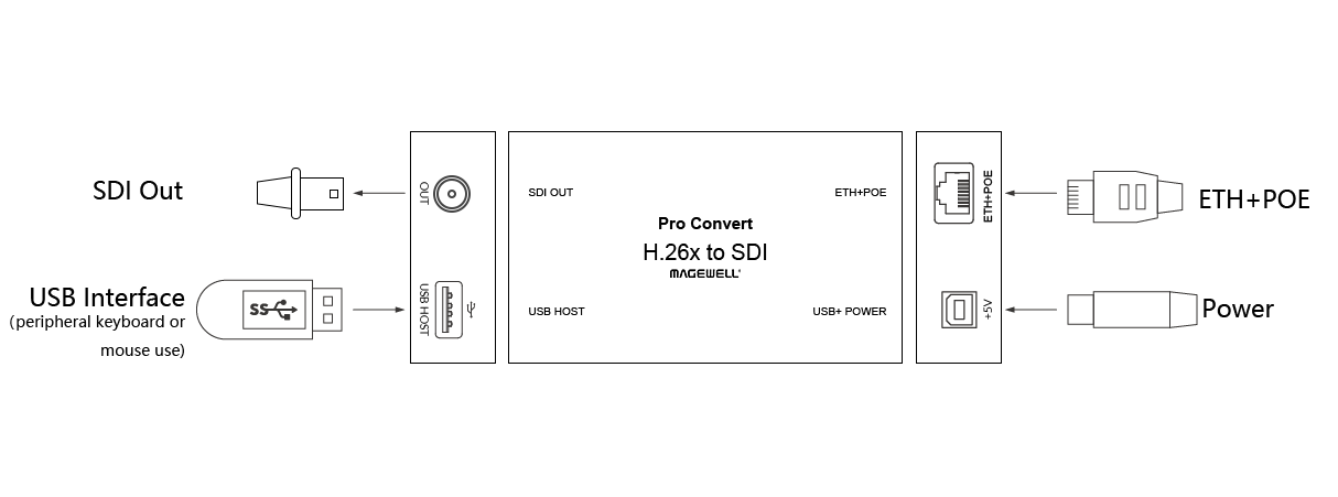 Pro Convert H.26x to SDI 