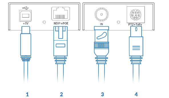 Pro Convert SDI TX