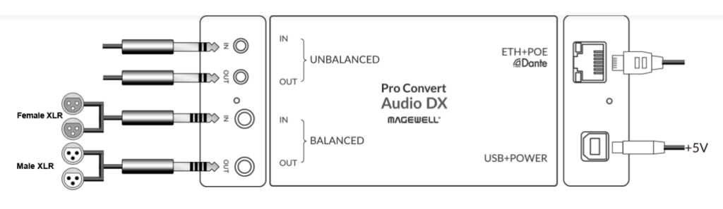 Pro Convert Audio DX