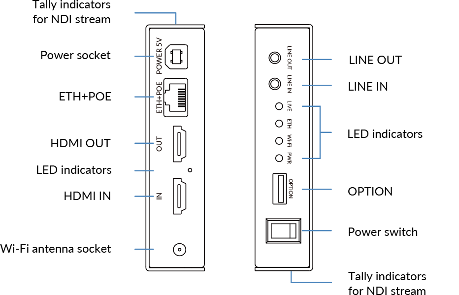 ultra encode HDMI Plus connections