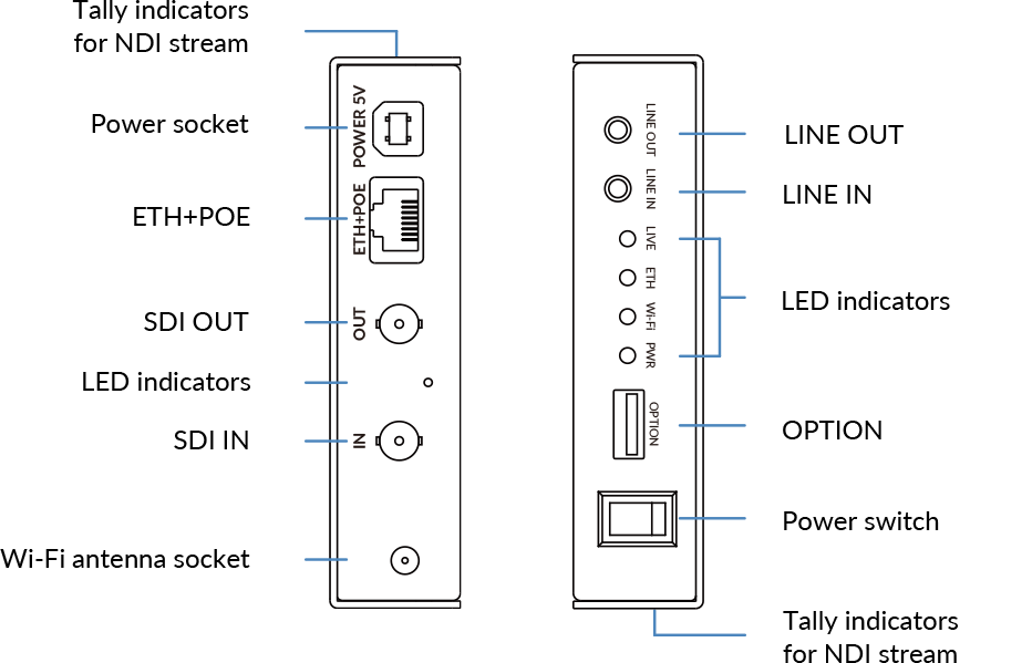 Ultra Encode SDI Plus